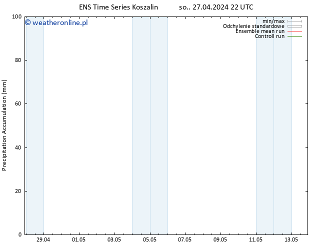 Precipitation accum. GEFS TS wto. 30.04.2024 22 UTC