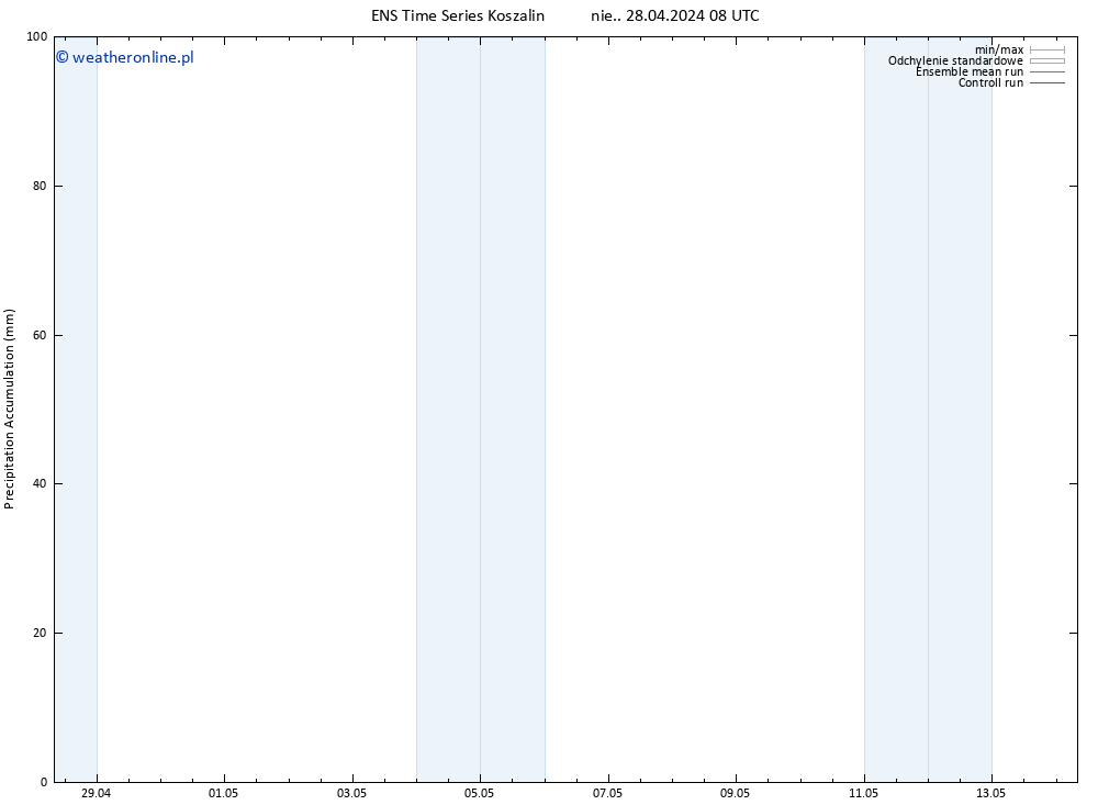 Precipitation accum. GEFS TS śro. 01.05.2024 08 UTC