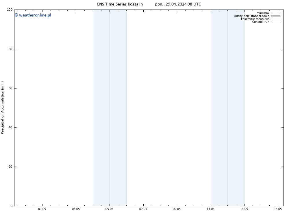 Precipitation accum. GEFS TS pon. 29.04.2024 14 UTC