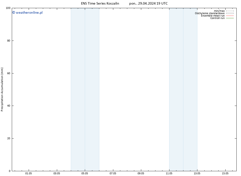 Precipitation accum. GEFS TS wto. 30.04.2024 07 UTC