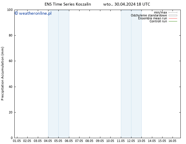 Precipitation accum. GEFS TS pt. 03.05.2024 00 UTC