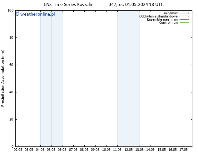 Precipitation accum. GEFS TS czw. 02.05.2024 18 UTC