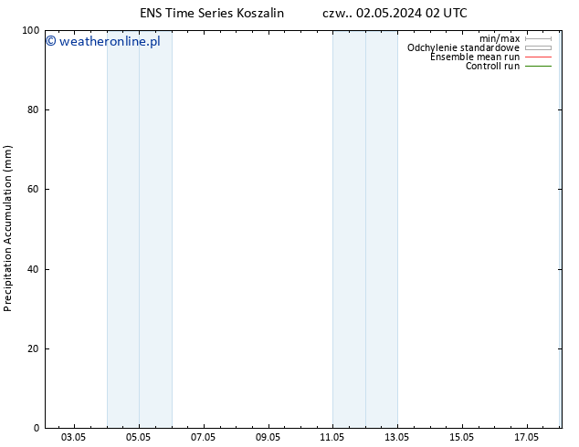 Precipitation accum. GEFS TS czw. 02.05.2024 08 UTC