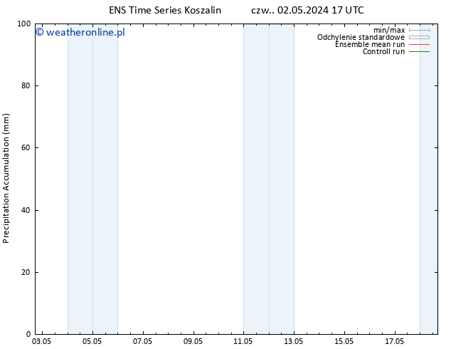 Precipitation accum. GEFS TS pt. 03.05.2024 23 UTC