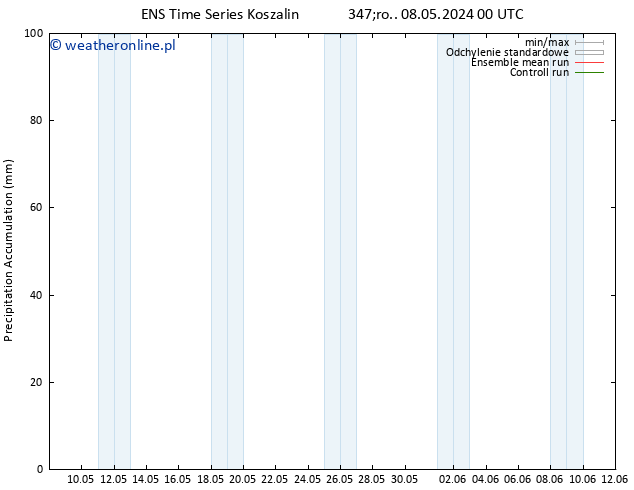 Precipitation accum. GEFS TS pt. 24.05.2024 00 UTC