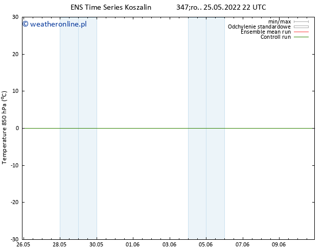 Temp. 850 hPa GEFS TS czw. 26.05.2022 04 UTC