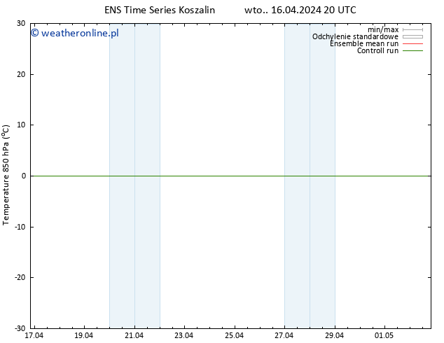 Temp. 850 hPa GEFS TS wto. 16.04.2024 20 UTC