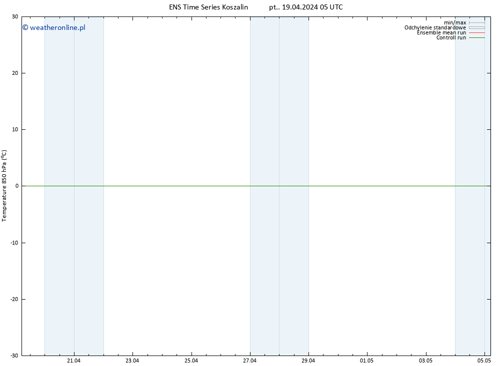 Temp. 850 hPa GEFS TS pt. 19.04.2024 05 UTC