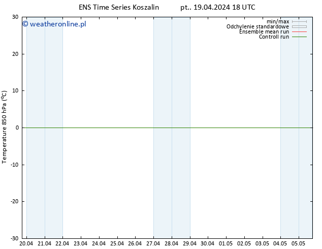 Temp. 850 hPa GEFS TS so. 20.04.2024 06 UTC