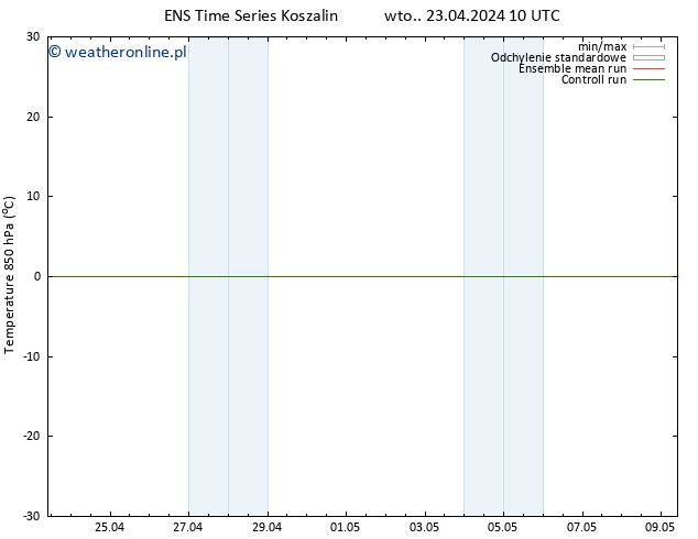 Temp. 850 hPa GEFS TS wto. 23.04.2024 16 UTC