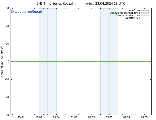 Temp. 850 hPa GEFS TS pt. 26.04.2024 01 UTC