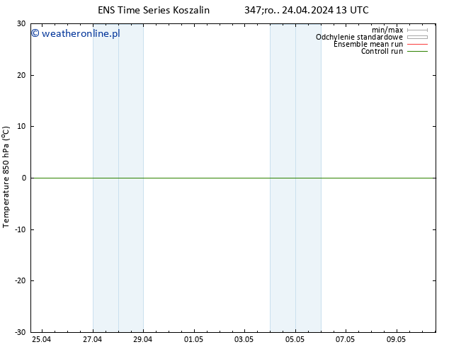 Temp. 850 hPa GEFS TS śro. 24.04.2024 13 UTC