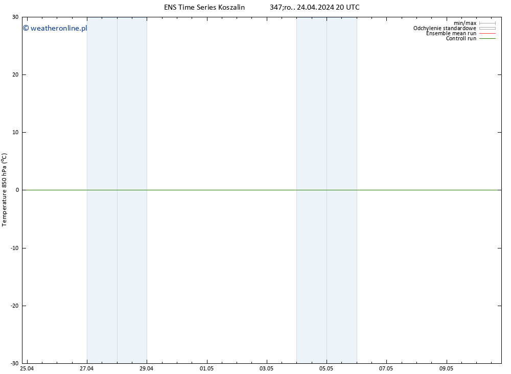 Temp. 850 hPa GEFS TS czw. 25.04.2024 02 UTC