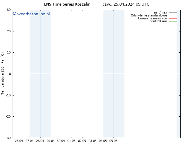 Temp. 850 hPa GEFS TS pt. 10.05.2024 21 UTC