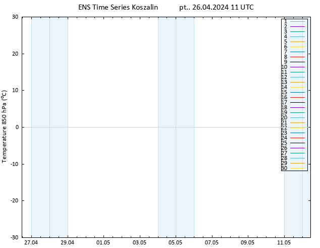 Temp. 850 hPa GEFS TS pt. 26.04.2024 11 UTC