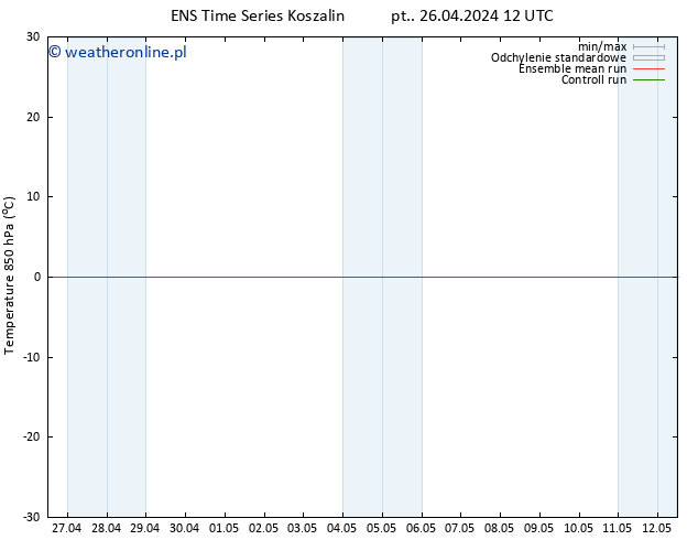 Temp. 850 hPa GEFS TS nie. 28.04.2024 06 UTC