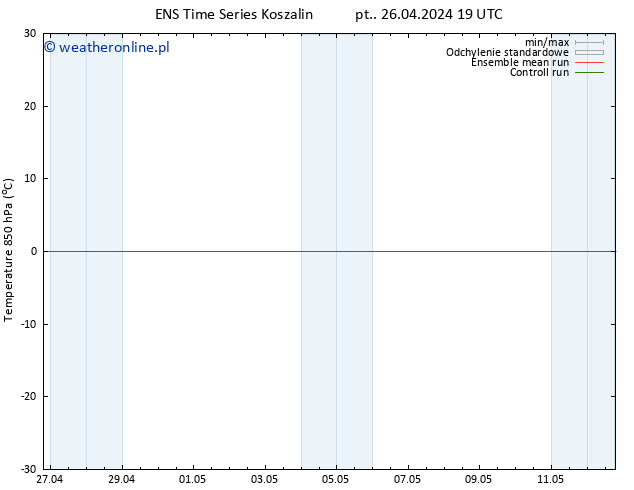 Temp. 850 hPa GEFS TS pt. 26.04.2024 19 UTC