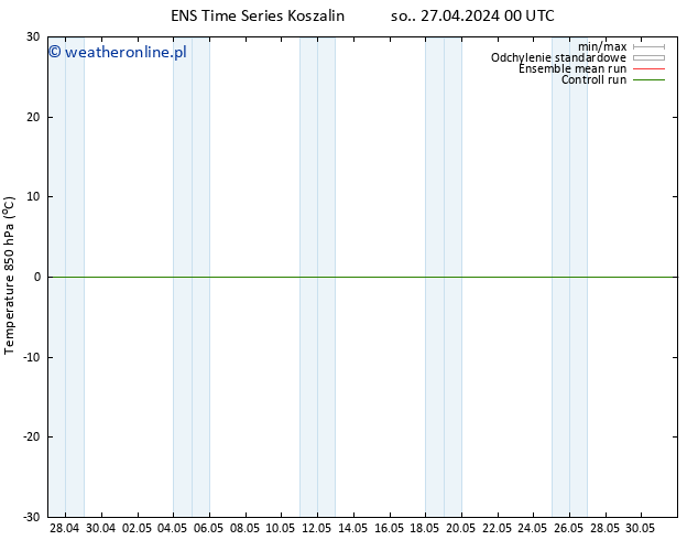 Temp. 850 hPa GEFS TS so. 27.04.2024 06 UTC