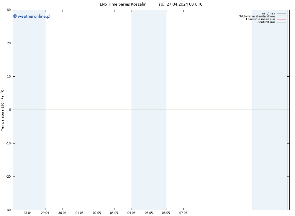 Temp. 850 hPa GEFS TS so. 27.04.2024 09 UTC