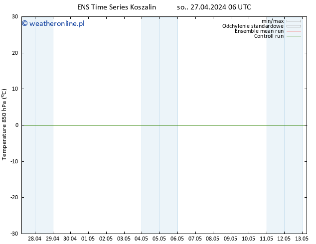 Temp. 850 hPa GEFS TS pon. 29.04.2024 06 UTC