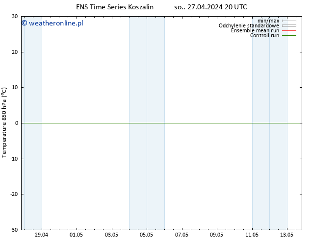 Temp. 850 hPa GEFS TS wto. 30.04.2024 20 UTC