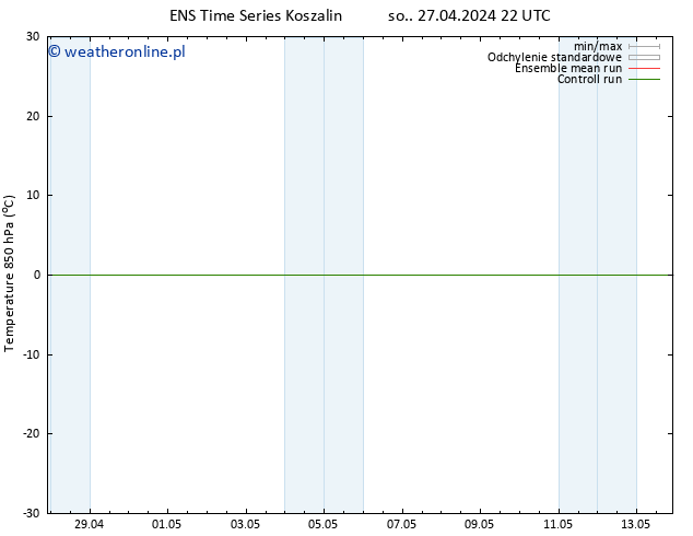 Temp. 850 hPa GEFS TS nie. 28.04.2024 22 UTC