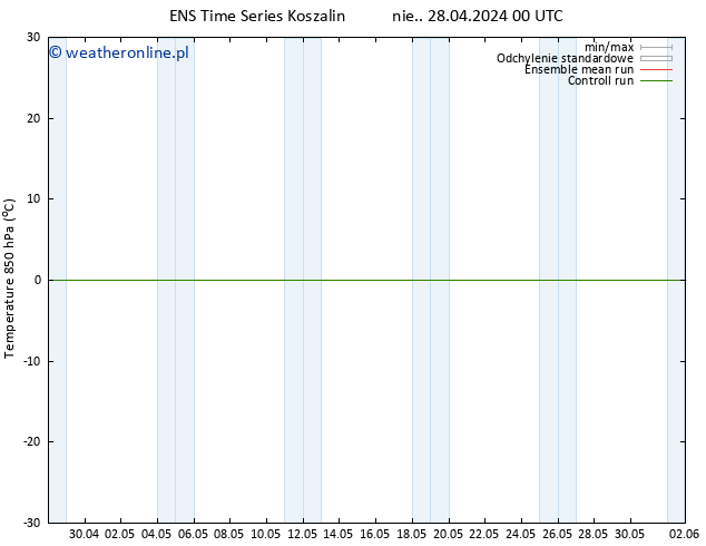 Temp. 850 hPa GEFS TS so. 04.05.2024 12 UTC