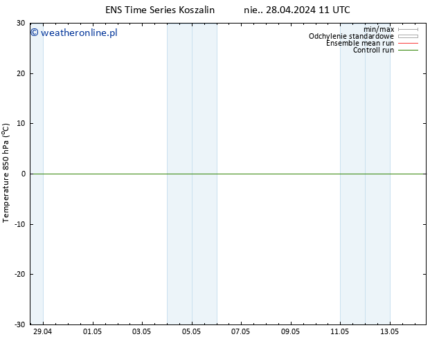 Temp. 850 hPa GEFS TS czw. 02.05.2024 23 UTC