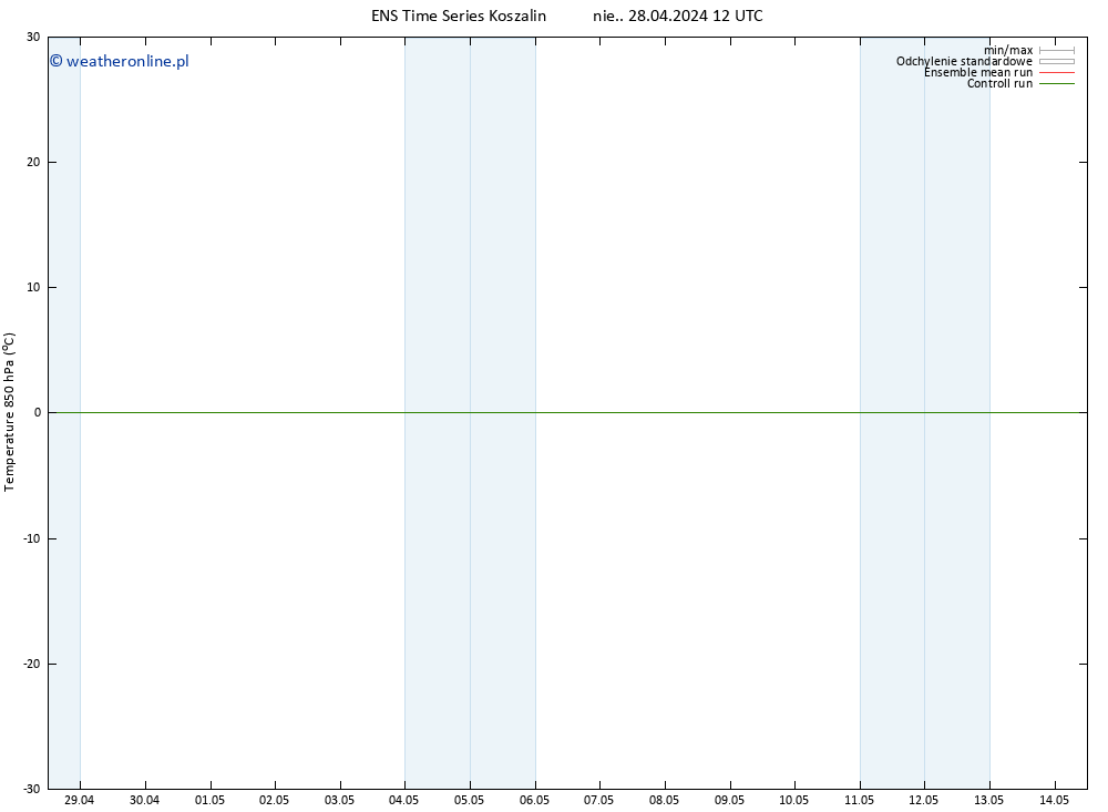 Temp. 850 hPa GEFS TS nie. 28.04.2024 12 UTC