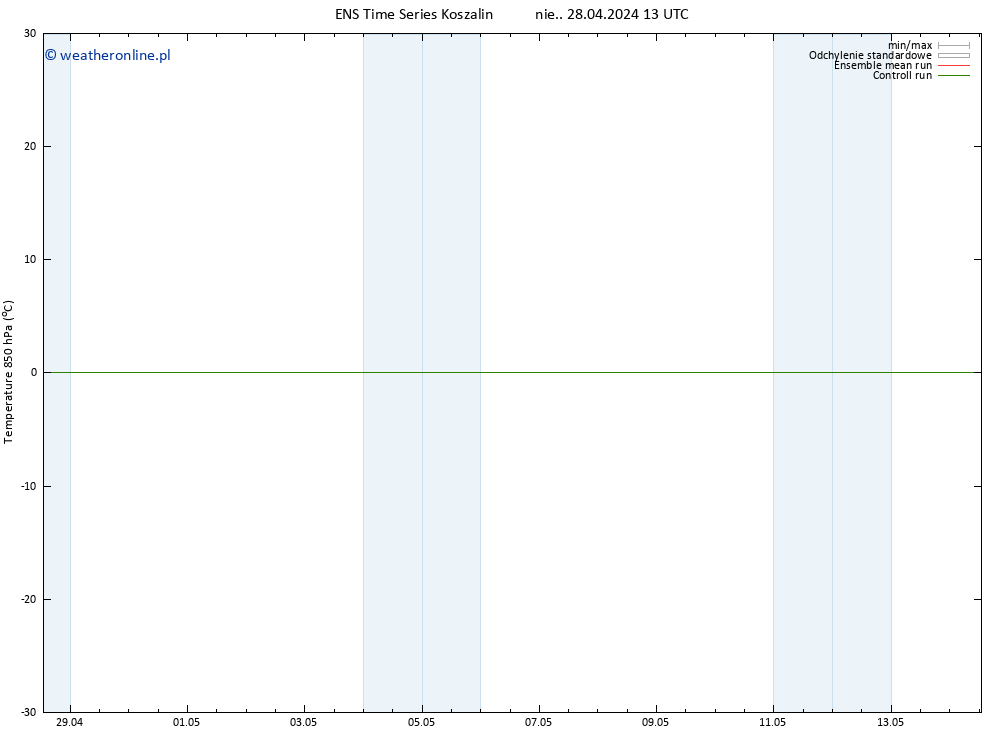 Temp. 850 hPa GEFS TS nie. 28.04.2024 13 UTC