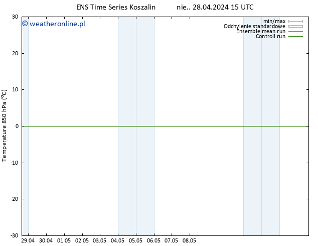 Temp. 850 hPa GEFS TS nie. 28.04.2024 21 UTC