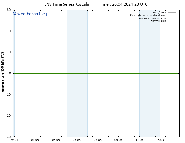 Temp. 850 hPa GEFS TS czw. 02.05.2024 14 UTC