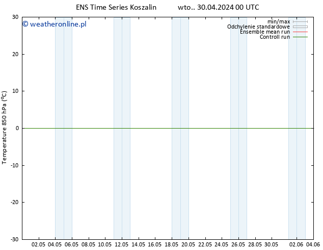 Temp. 850 hPa GEFS TS wto. 30.04.2024 18 UTC