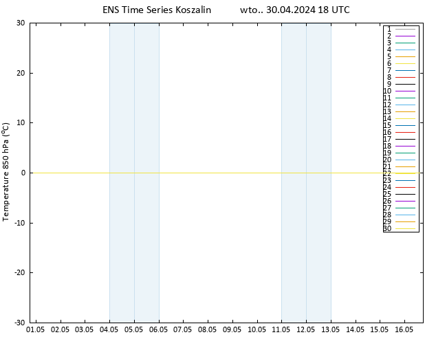 Temp. 850 hPa GEFS TS wto. 30.04.2024 18 UTC