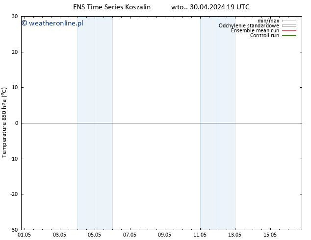 Temp. 850 hPa GEFS TS nie. 05.05.2024 07 UTC