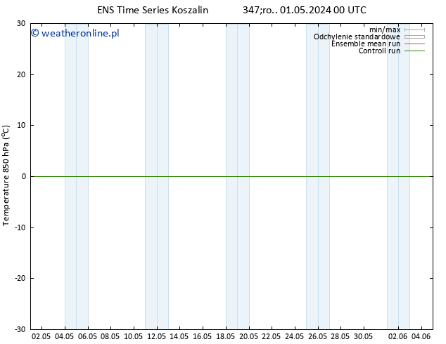 Temp. 850 hPa GEFS TS pt. 03.05.2024 12 UTC