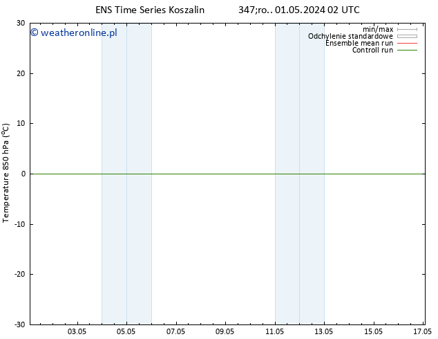 Temp. 850 hPa GEFS TS czw. 02.05.2024 08 UTC