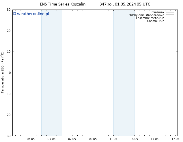 Temp. 850 hPa GEFS TS so. 04.05.2024 05 UTC