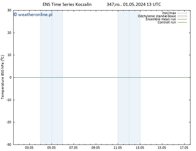 Temp. 850 hPa GEFS TS pt. 03.05.2024 07 UTC