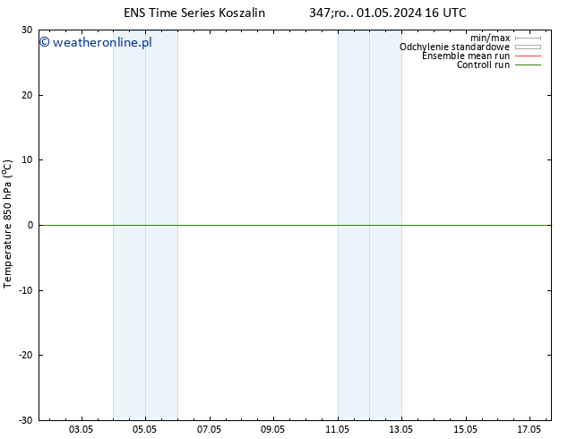 Temp. 850 hPa GEFS TS wto. 07.05.2024 16 UTC