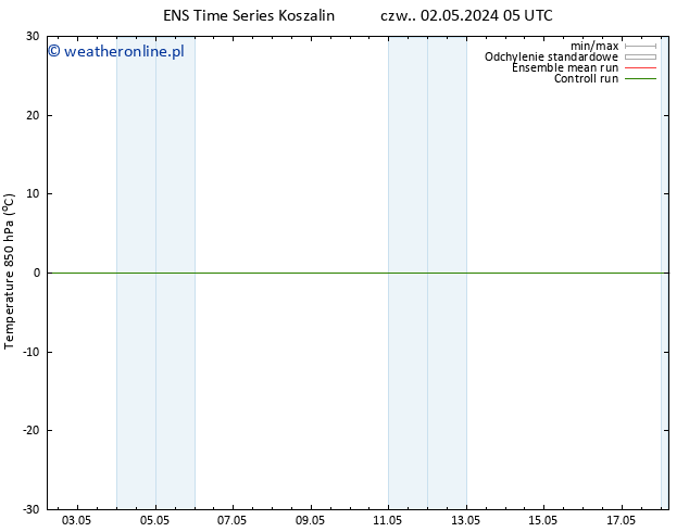 Temp. 850 hPa GEFS TS pon. 06.05.2024 05 UTC