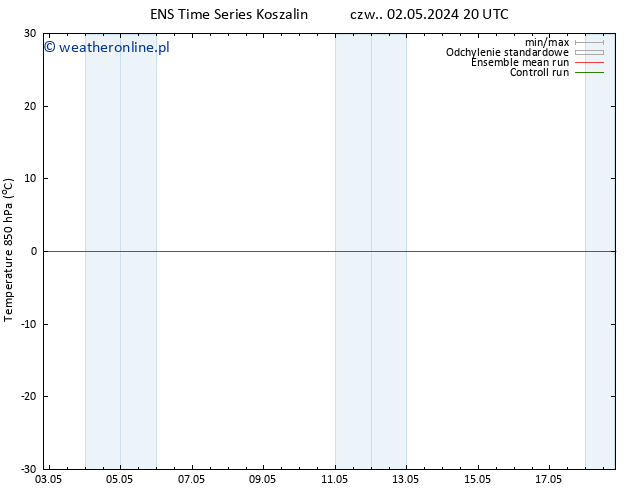 Temp. 850 hPa GEFS TS pon. 06.05.2024 08 UTC