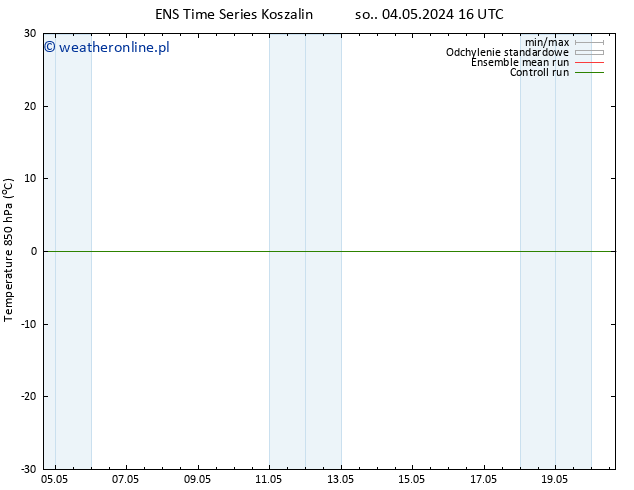 Temp. 850 hPa GEFS TS pt. 10.05.2024 04 UTC