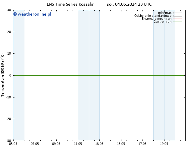 Temp. 850 hPa GEFS TS pon. 20.05.2024 23 UTC