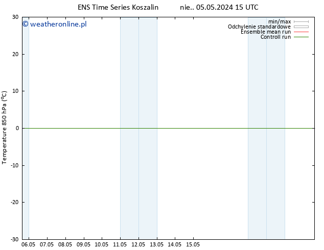 Temp. 850 hPa GEFS TS nie. 12.05.2024 03 UTC