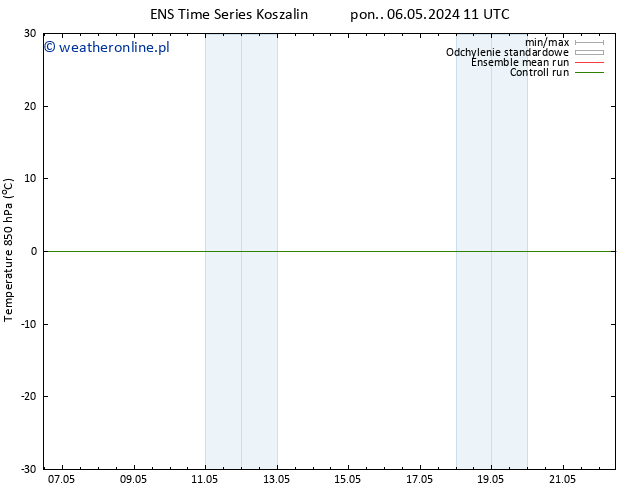 Temp. 850 hPa GEFS TS so. 11.05.2024 23 UTC