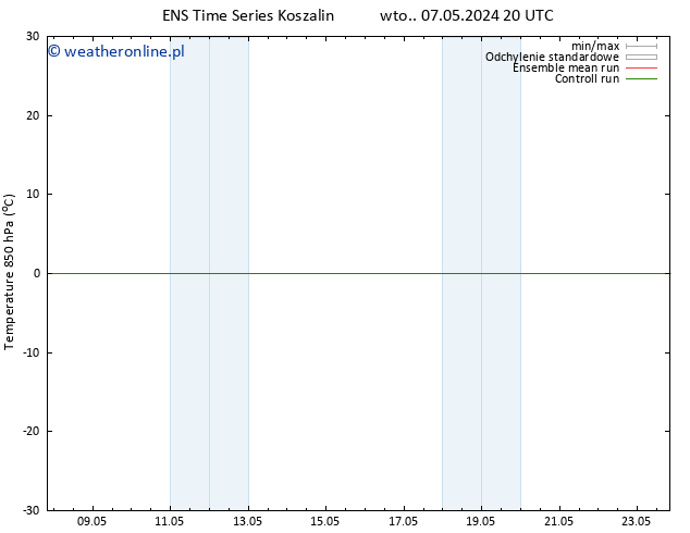 Temp. 850 hPa GEFS TS so. 11.05.2024 14 UTC