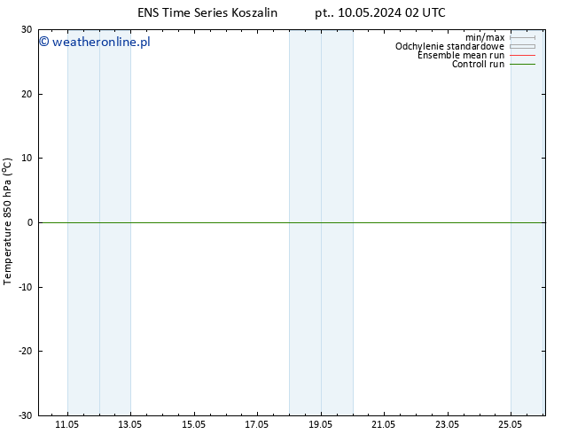 Temp. 850 hPa GEFS TS pon. 20.05.2024 02 UTC