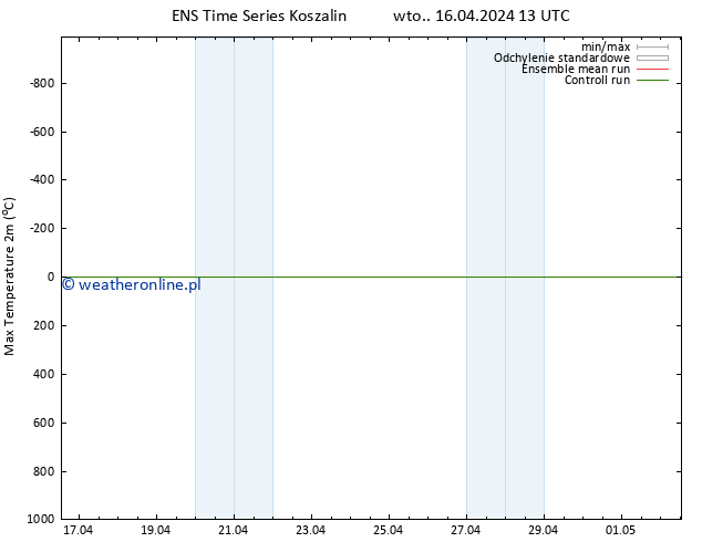 Max. Temperatura (2m) GEFS TS wto. 16.04.2024 19 UTC