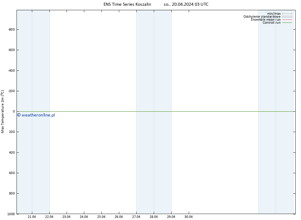 Max. Temperatura (2m) GEFS TS so. 20.04.2024 09 UTC